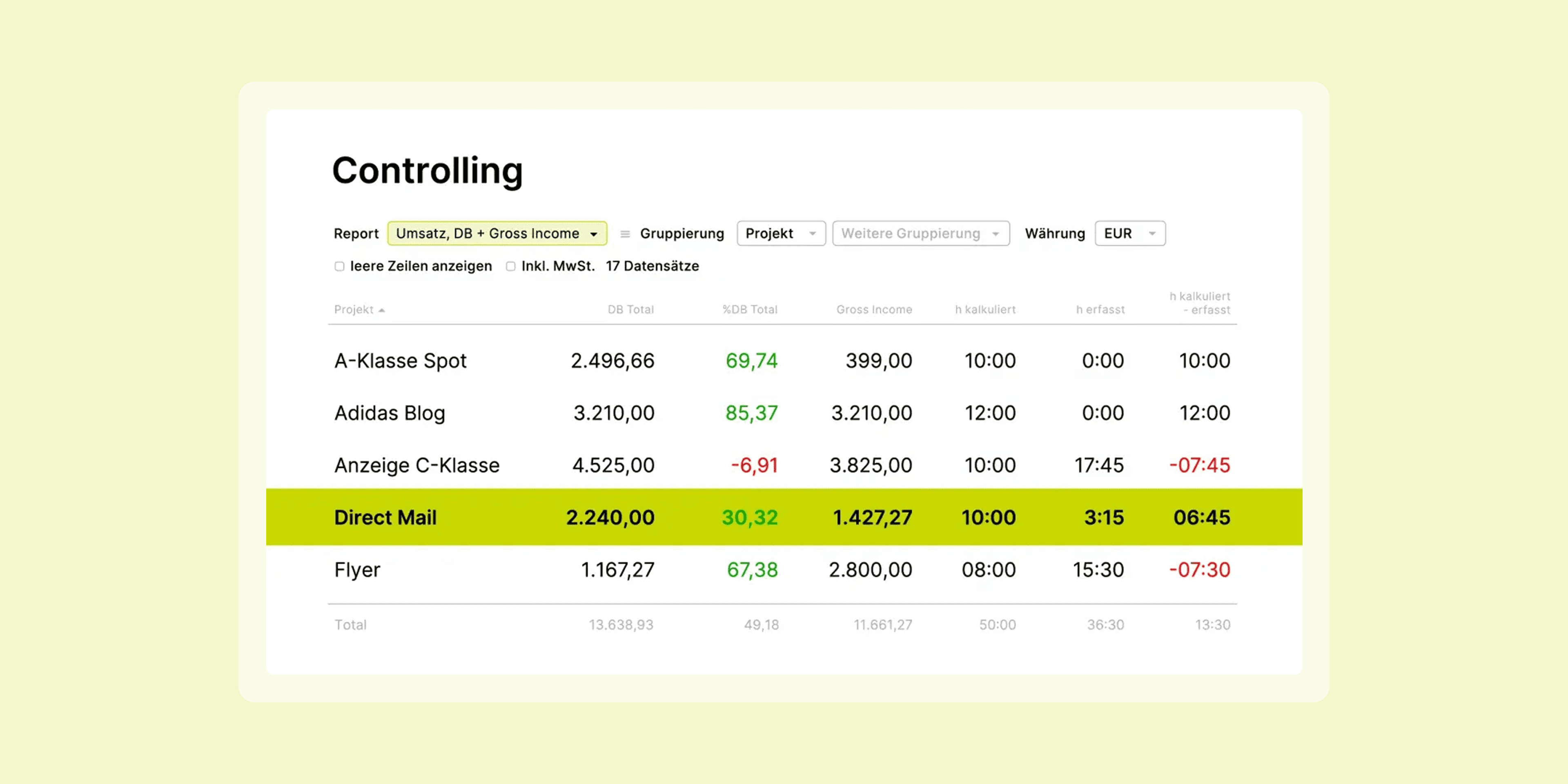 Teambox | TEAMBOX Projektcontrolling samt Deckungsbeitrag (DB) Total und Deckungsbeitrag prozentual