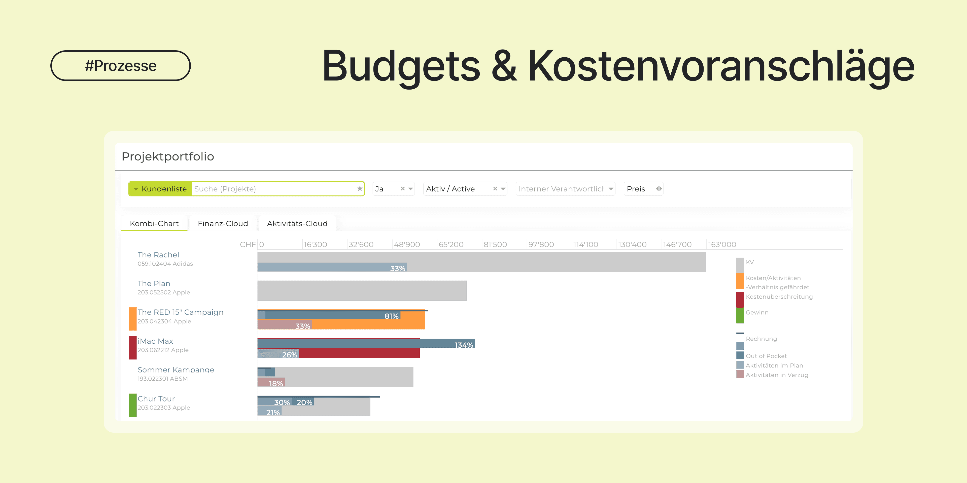 Teambox | Beispielhafte Darstellung der Budgetübersicht im ERP-Tool TEAMBOX