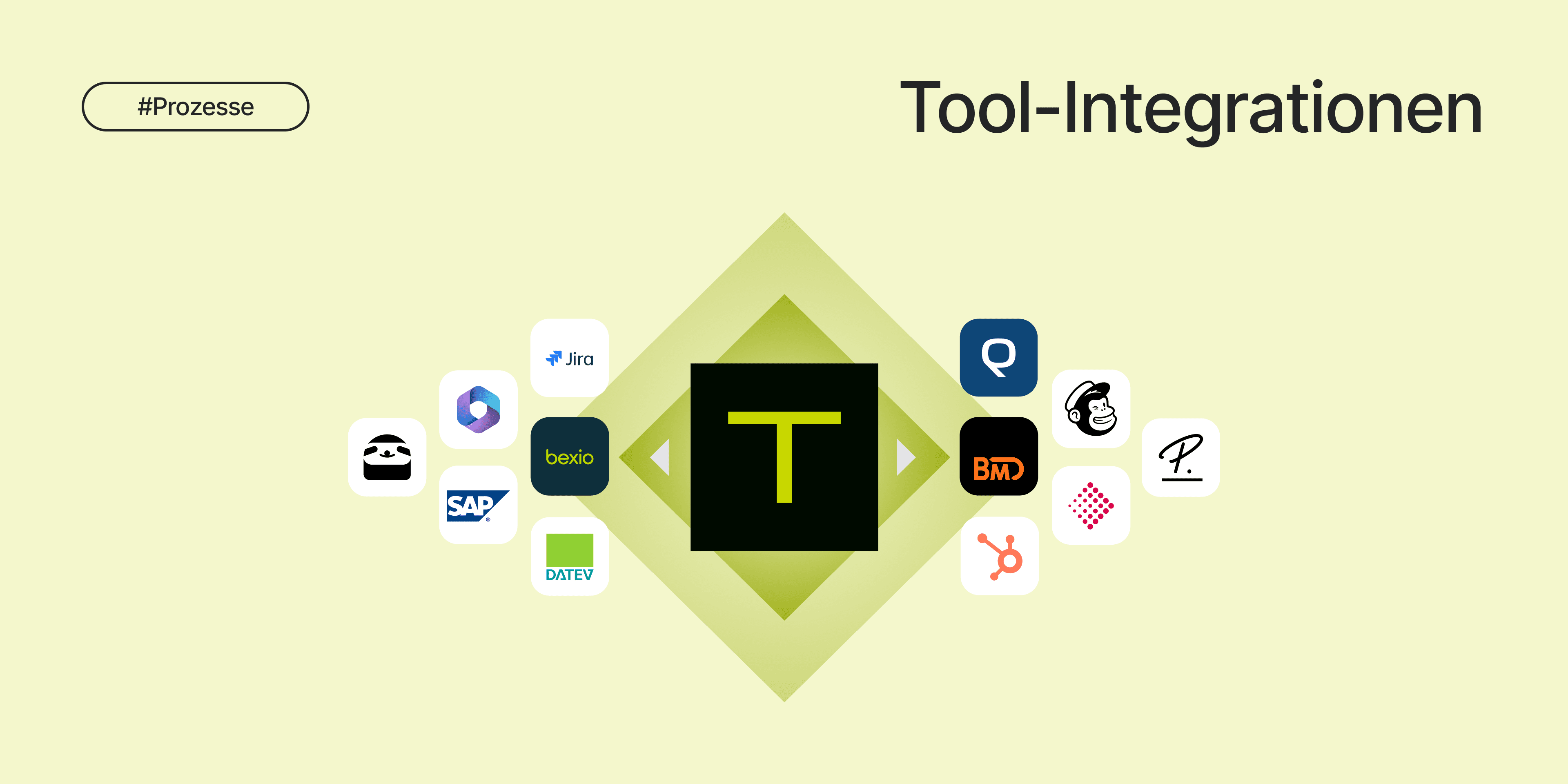 Teambox | Darstellung der verfügbaren Integrationen in TEAMBOX