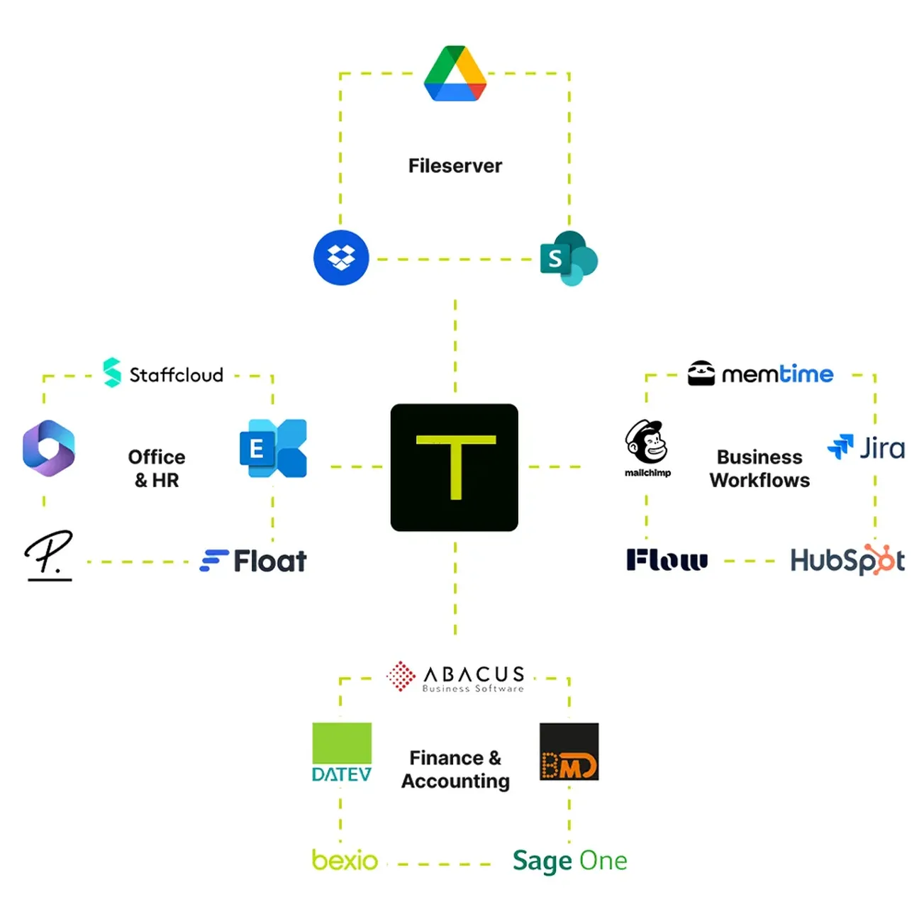 Teambox