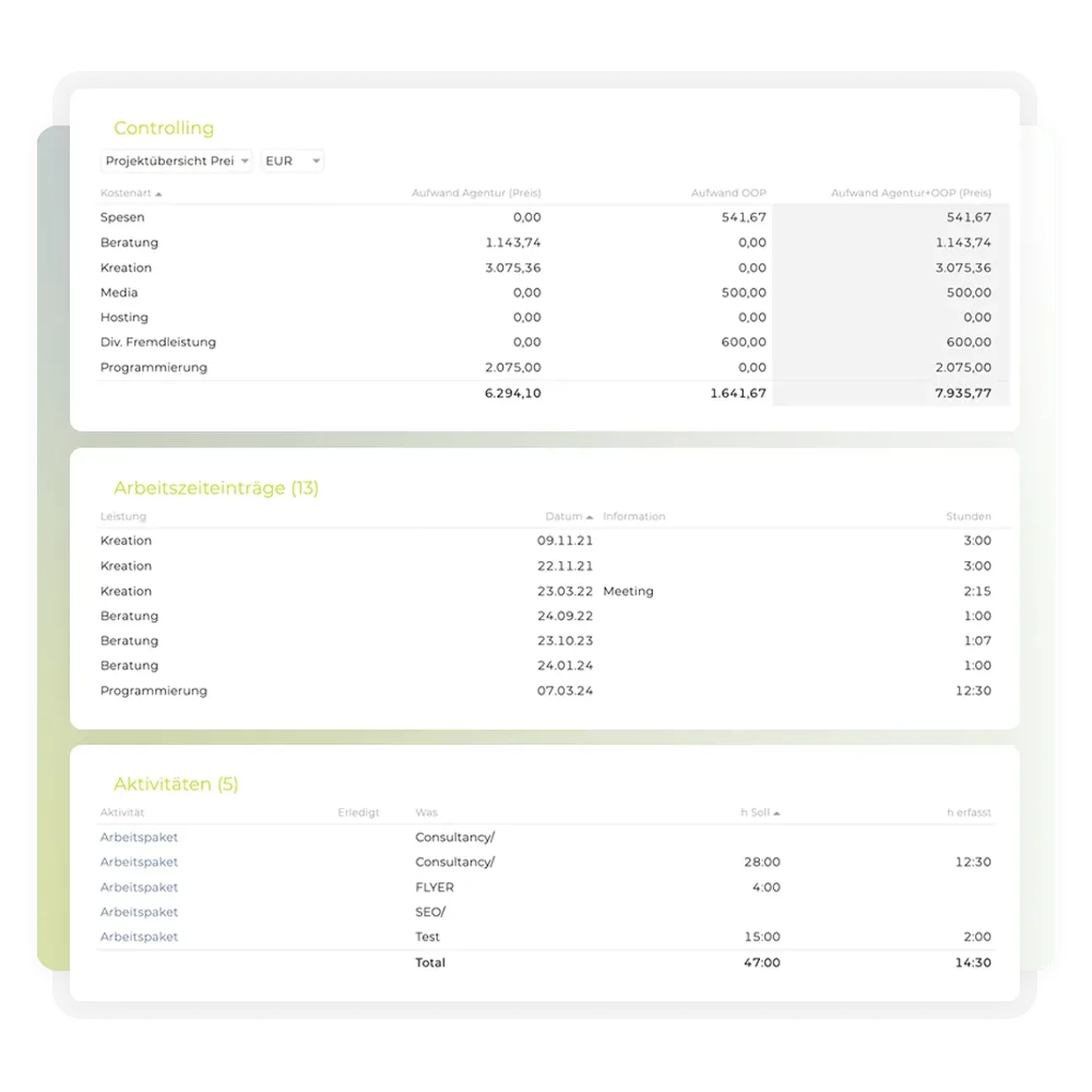 Teambox | Tabelle mit Übersicht zur Zeitauswertung: Aufwände, Übersicht Kostenarten und Aktivitäten auf einen Blick.